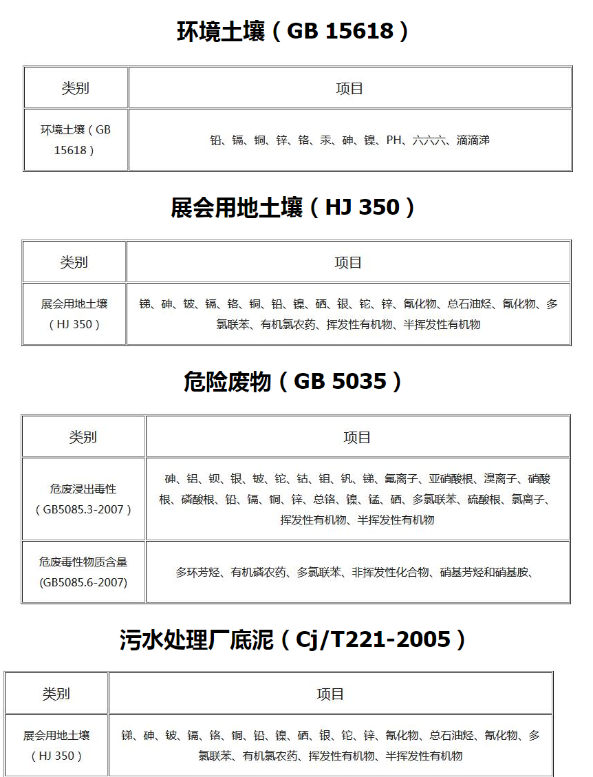 土壤和固體廢物類(lèi)檢測(cè)