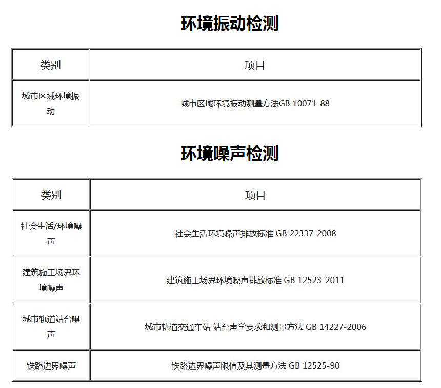 噪音和振動類檢測