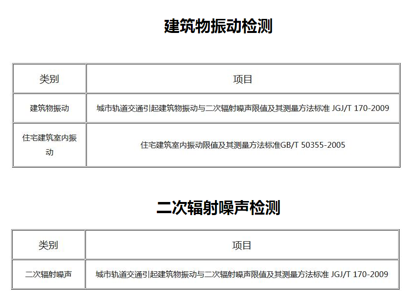 噪音和振動類檢測