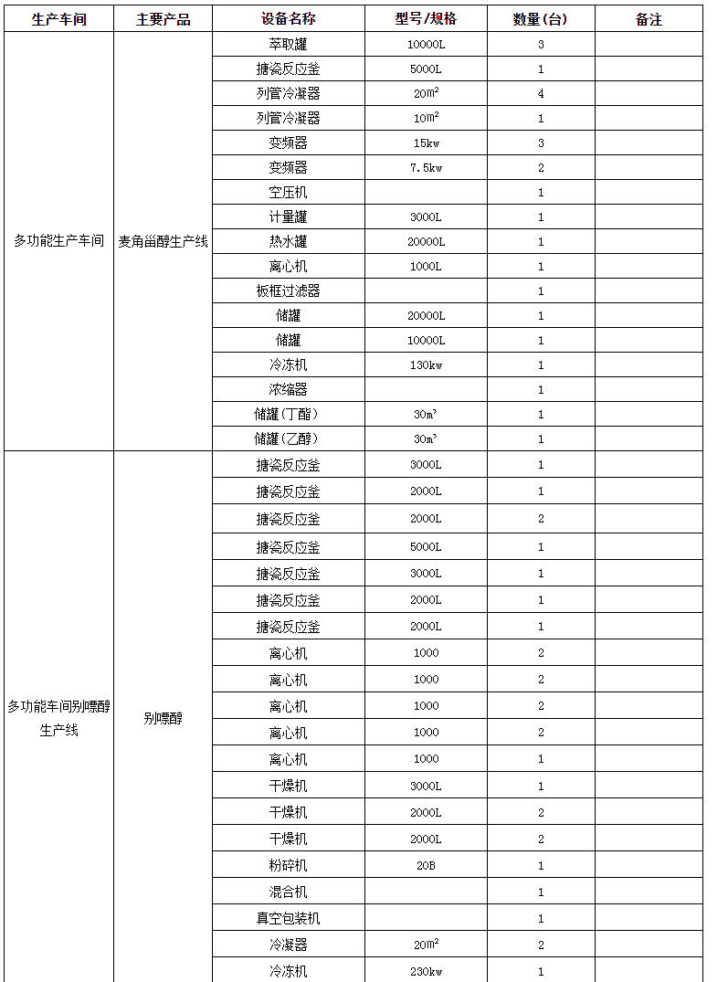 湖北廣辰藥業(yè)有限公司（終稿）