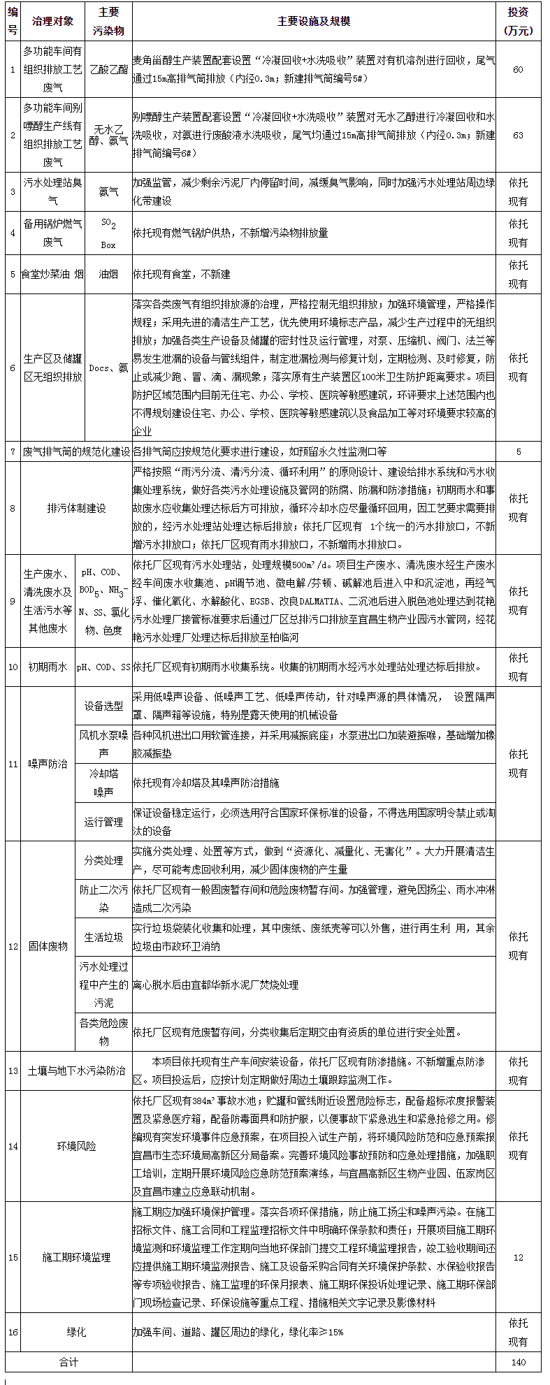 湖北廣辰藥業(yè)有限公司（終稿）