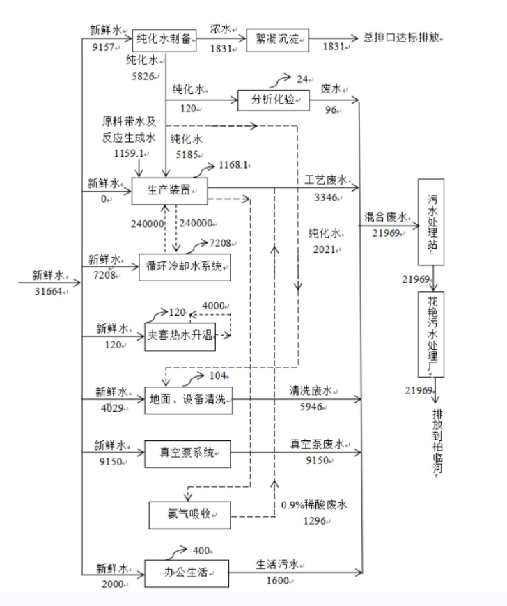 湖北廣辰藥業(yè)有限公司（終稿）