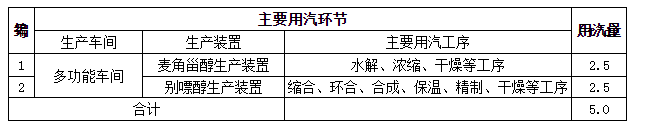 湖北廣辰藥業(yè)有限公司（終稿）