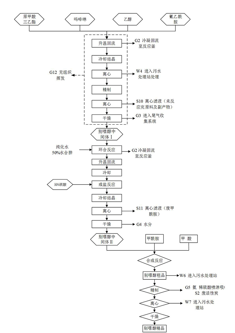 湖北廣辰藥業(yè)有限公司（終稿）