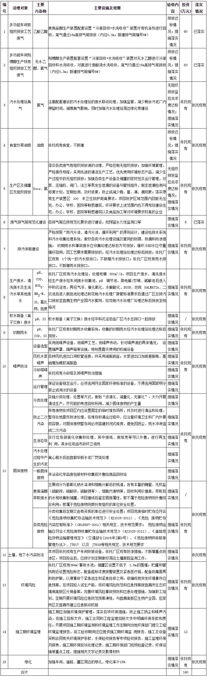 湖北廣辰藥業(yè)有限公司（終稿）