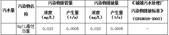 湖北廣辰藥業(yè)有限公司（終稿）