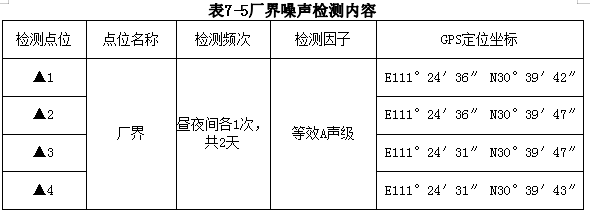 湖北廣辰藥業(yè)有限公司（終稿）