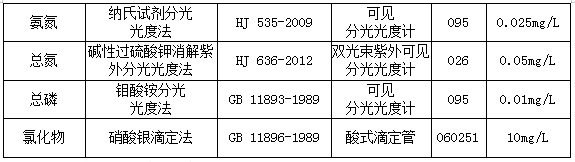 湖北廣辰藥業(yè)有限公司（終稿）