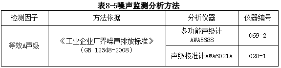 湖北廣辰藥業(yè)有限公司（終稿）