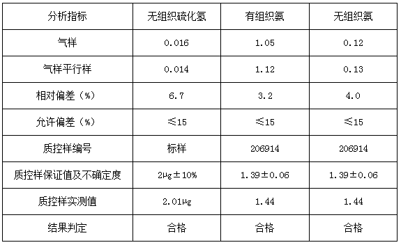 湖北廣辰藥業(yè)有限公司（終稿）