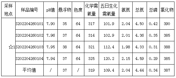 湖北廣辰藥業(yè)有限公司（終稿）