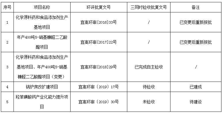 湖北廣辰藥業(yè)有限公司（終稿）